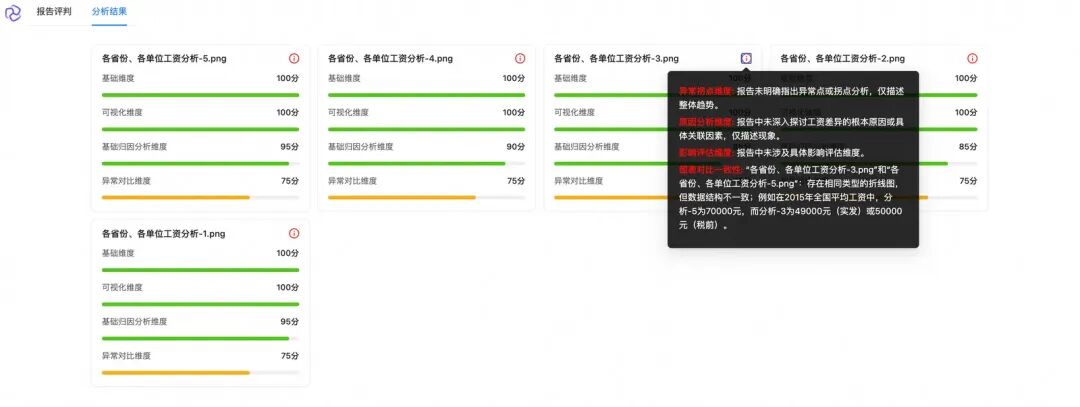如何让AI写出高质量的数据分析报告？DataV-Note的评估体系揭秘 配图 7