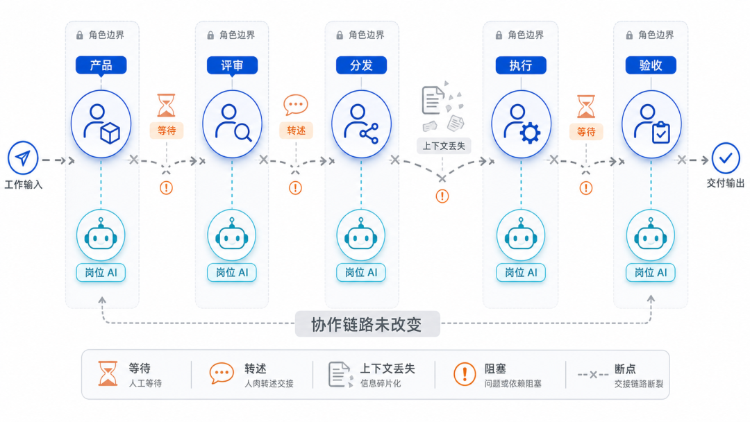【揭秘】如何打造一支凌晨3点还在交付的AI军团 配图 4