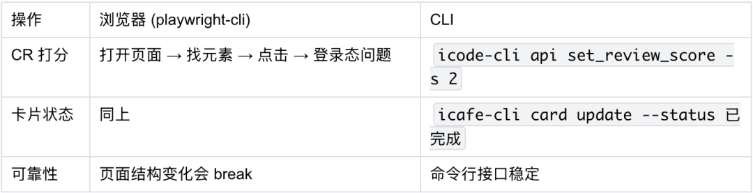 PRD → Goal → After-Goal：AI 主导全流程研发实践 配图 27