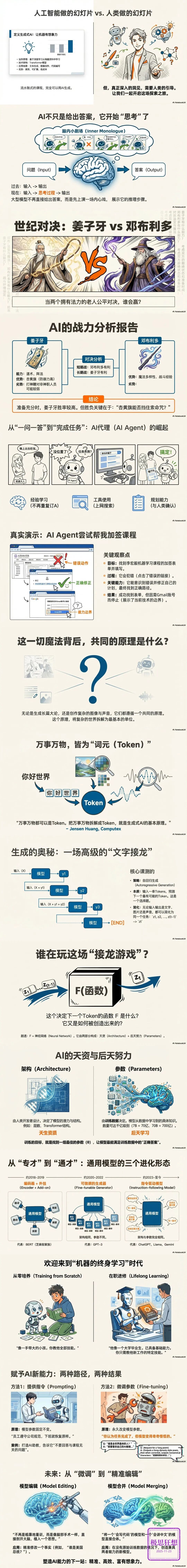 NotebookLM+Nano Banana Pro：你的下一个PPT，何必是PPT？ 配图 3