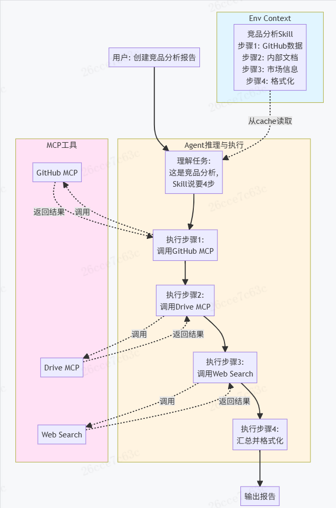 了解你的 AI 编码伙伴：Coding Agent核心机制解析 配图 10