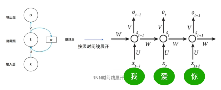 深入理解Transformer技术原理 ｜ 得物技术 配图 19
