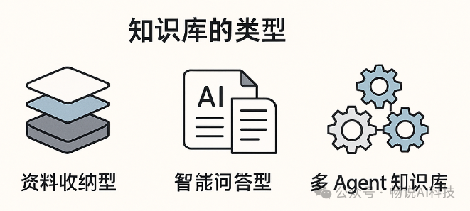 AI知识库系列之一：AI知识库到底解决了什么问题？适合谁？怎么用？ 配图 3
