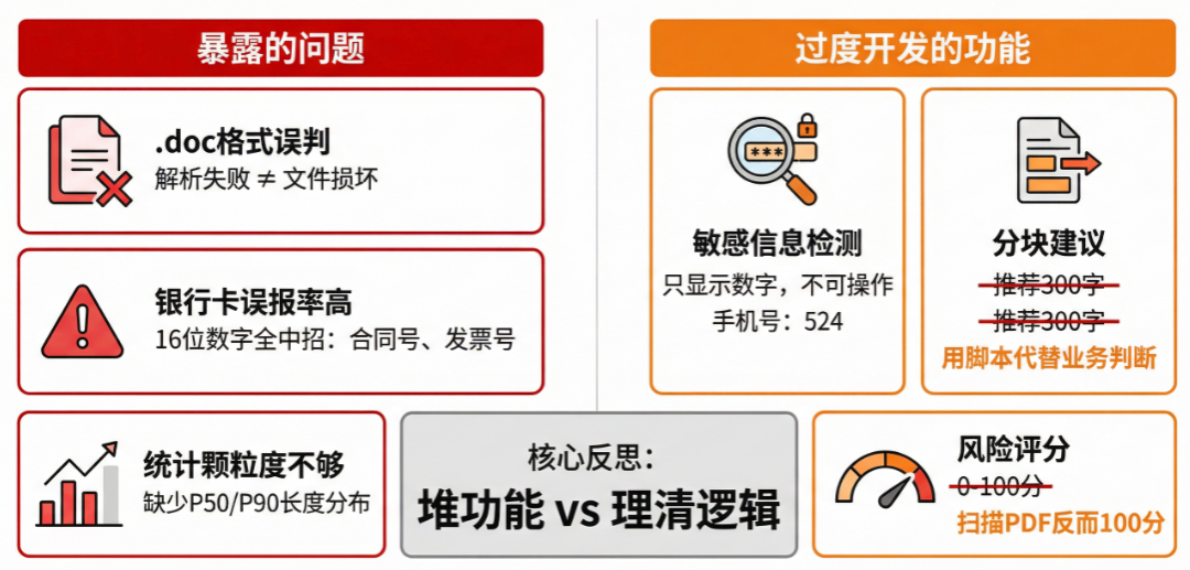 做了十几个知识库项目后，我把入库前的文档摸底流程产品化了 配图 5