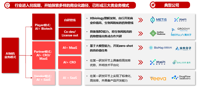 AI驱动下的医药产业端变革—基于华兴伙伴的洞察 | 华兴观点 配图 20