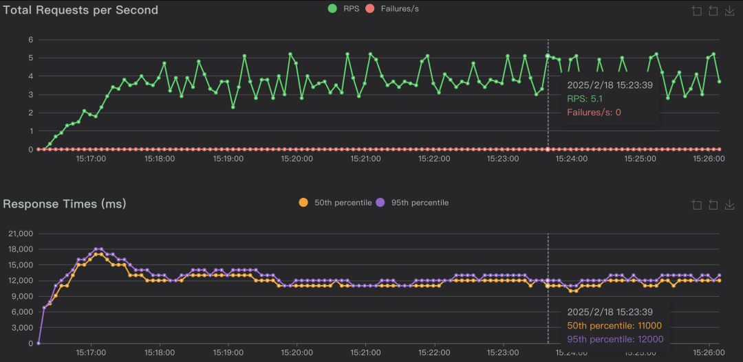 【AI-智算】DeepSeek-r1:671b性能压测&H100 配图 14
