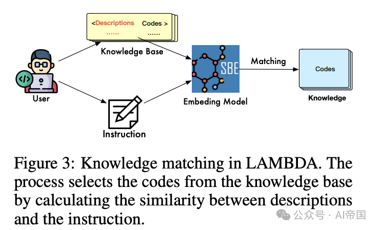 LAMBDA：基于大模型的数据agent 配图 5
