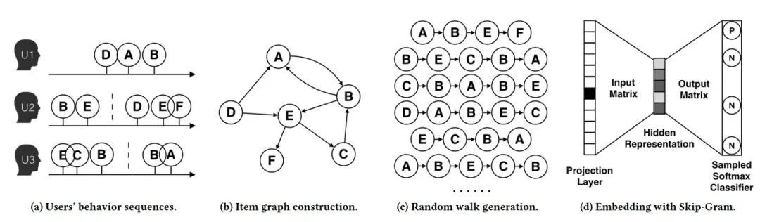 AI 世界生存手册（一）：从LR到DeepSeek，模型慢慢变大了，也变强了 配图 61