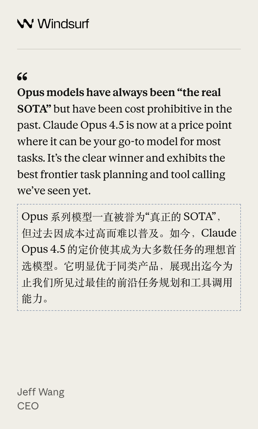 突发！Claude Opus 4.5编程世界第一，把谷歌OpenAI踢下王座 配图 33