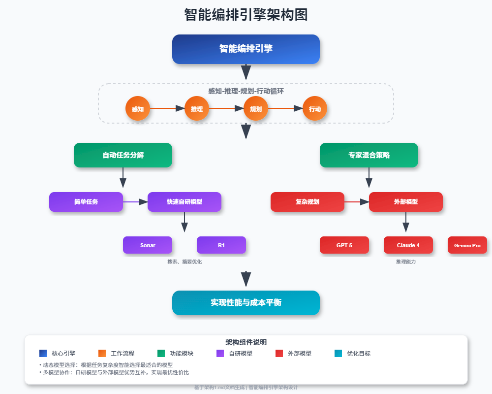 实测|Perplexity最新AI浏览器产品Comet，真正的agent全家桶！ 配图 4