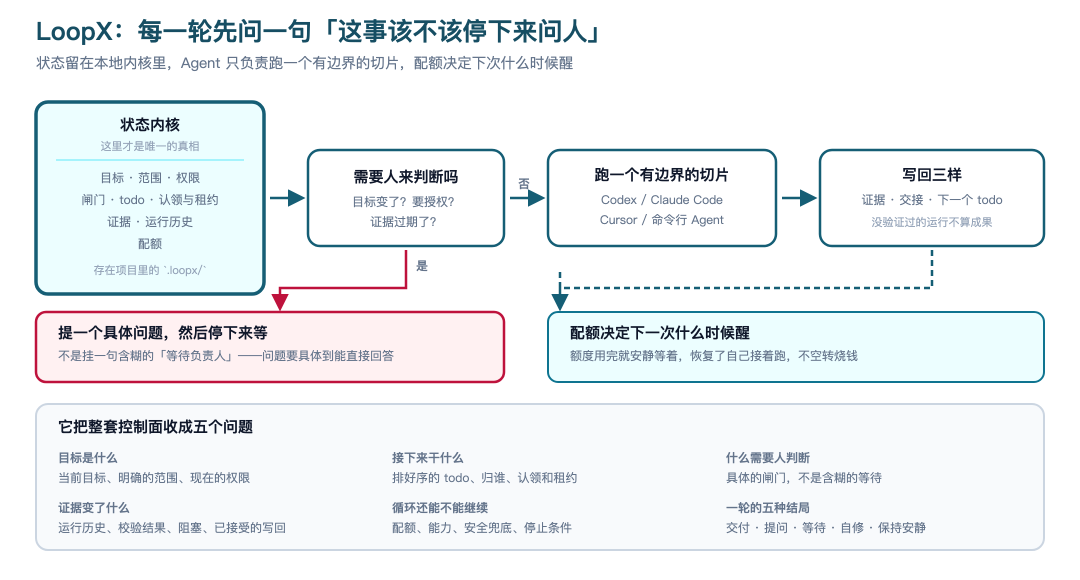 开源模型