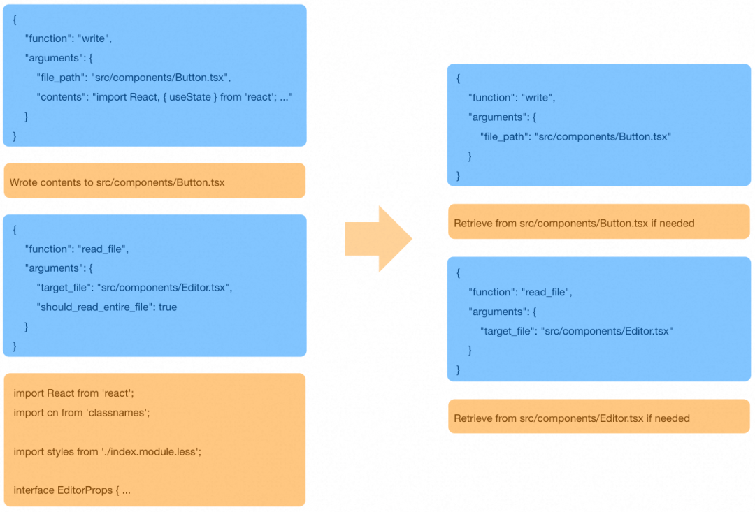 CodeGenius Memory：构建面向代码生成的可控上下文系统 配图 4
