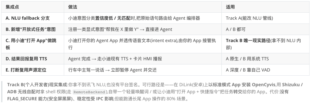 豆包手机和AI手机GUI-Agent 配图 25