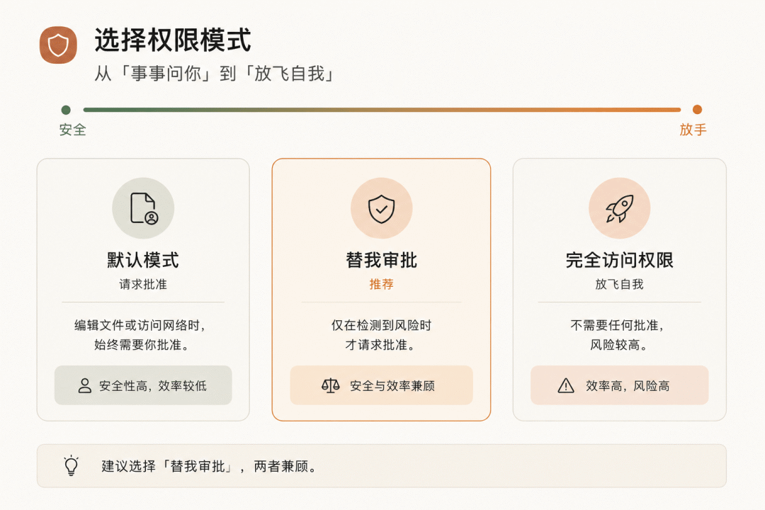 写给 Codex 小白用户的全网最详细教程：从 0 到 1，把它真正用起来 配图 9