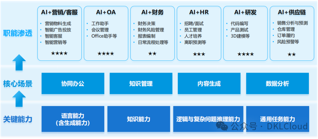 企业级 AI大模型部署白皮书 2024 配图 5