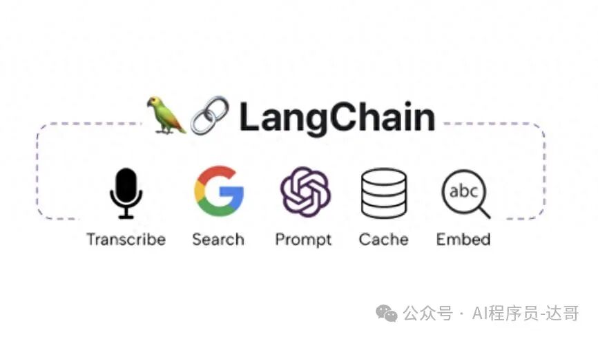 LangChain 框架