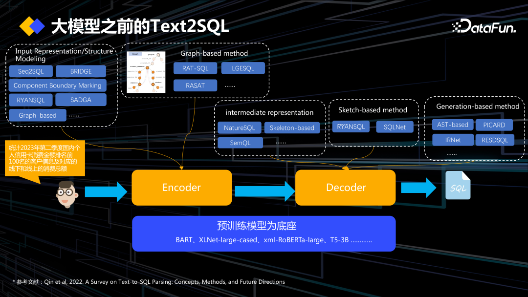 DataOps+大模型促进数据工程创新 配图 13