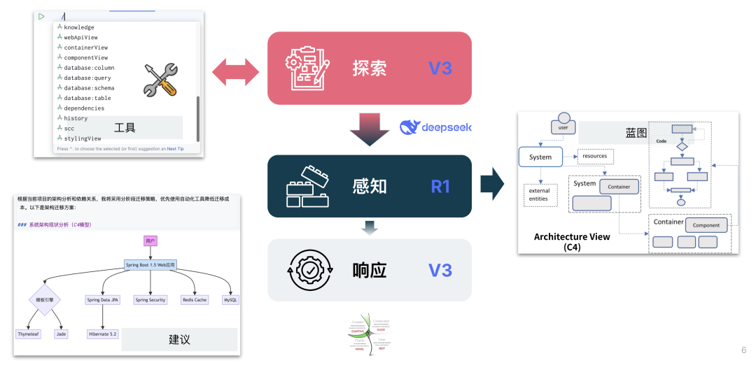 AutoDev Bridge：构建 Agent 自动分析老旧系统，设计迁移路径与方案实施