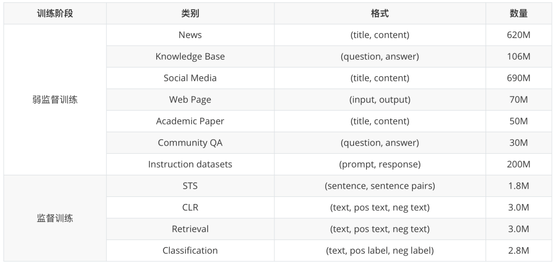 腾讯发布Conan-Embedding-V2，登顶MTEB中英榜单，性能更强、覆盖场景更广 配图 9