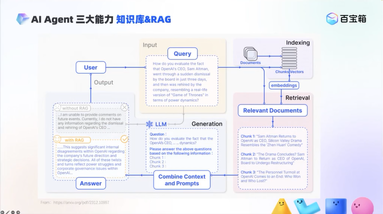最新AI Agent万字综述分享！ 配图 7