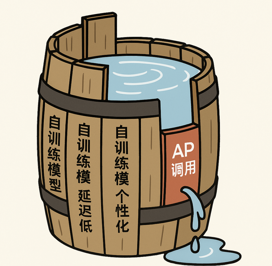 为什么现在做AI的产品经理，都是在亏钱？ 配图 2