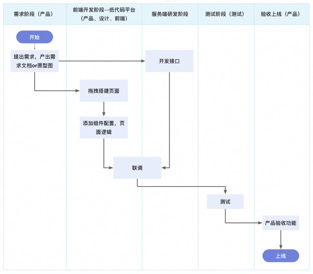 一种可复用的AI提效方案：AI点灯 配图 13