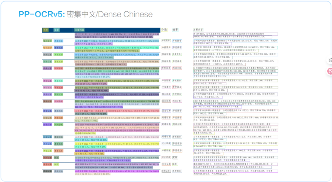 GitHub 53k Stars!百度开源的OCR神器,支持80+语言,准确率碾压商业方案! 配图 7