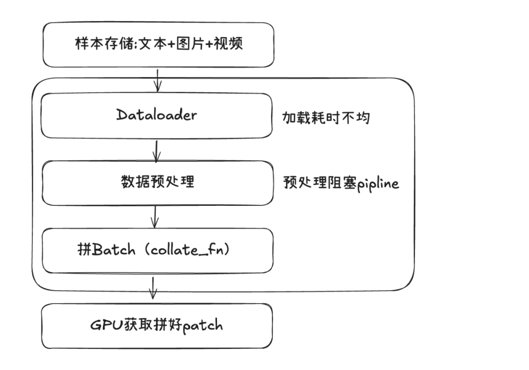 Pulsar特性在AI场景中的使用 配图 5