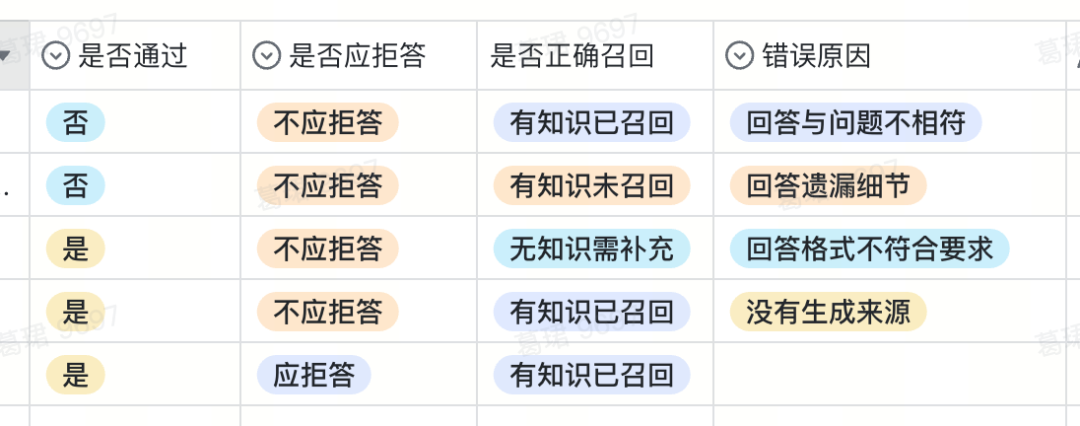 如何构建“企业级”AI智能客服？飞书Aily全流程指南：从技术选型到落地调优 配图 31