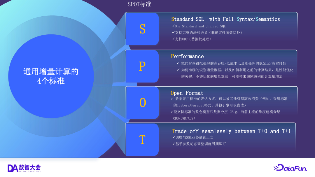 小红书数据架构的演进——基于通用增量计算构建全增量实验数仓生产新范式 配图 15