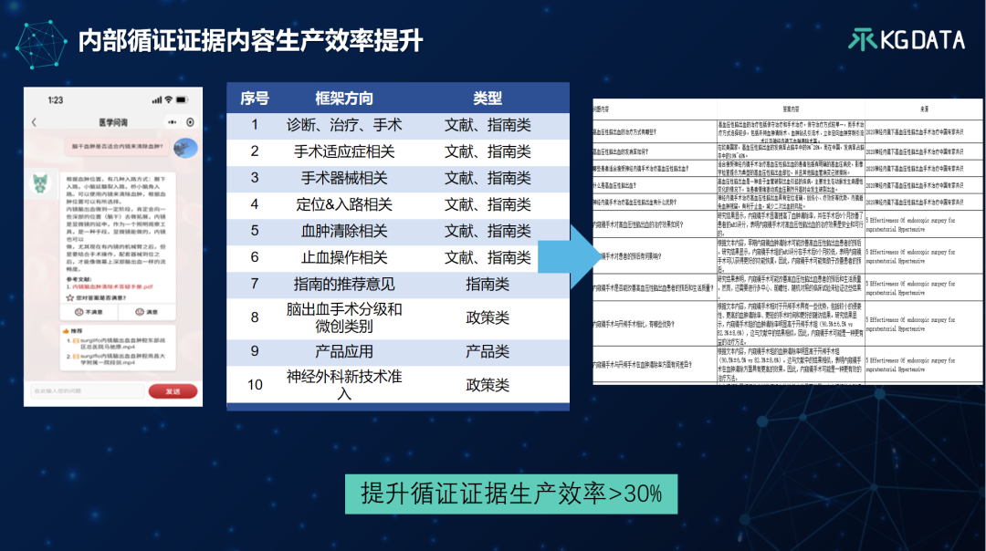 TOC专家谈 | “大模型+知识图谱”双轮驱动的医药数智化转型新范式 配图 29