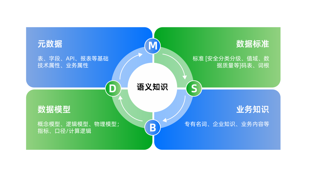 数据「熵增」时代，AI如何以标准重构治理秩序？ 配图 4