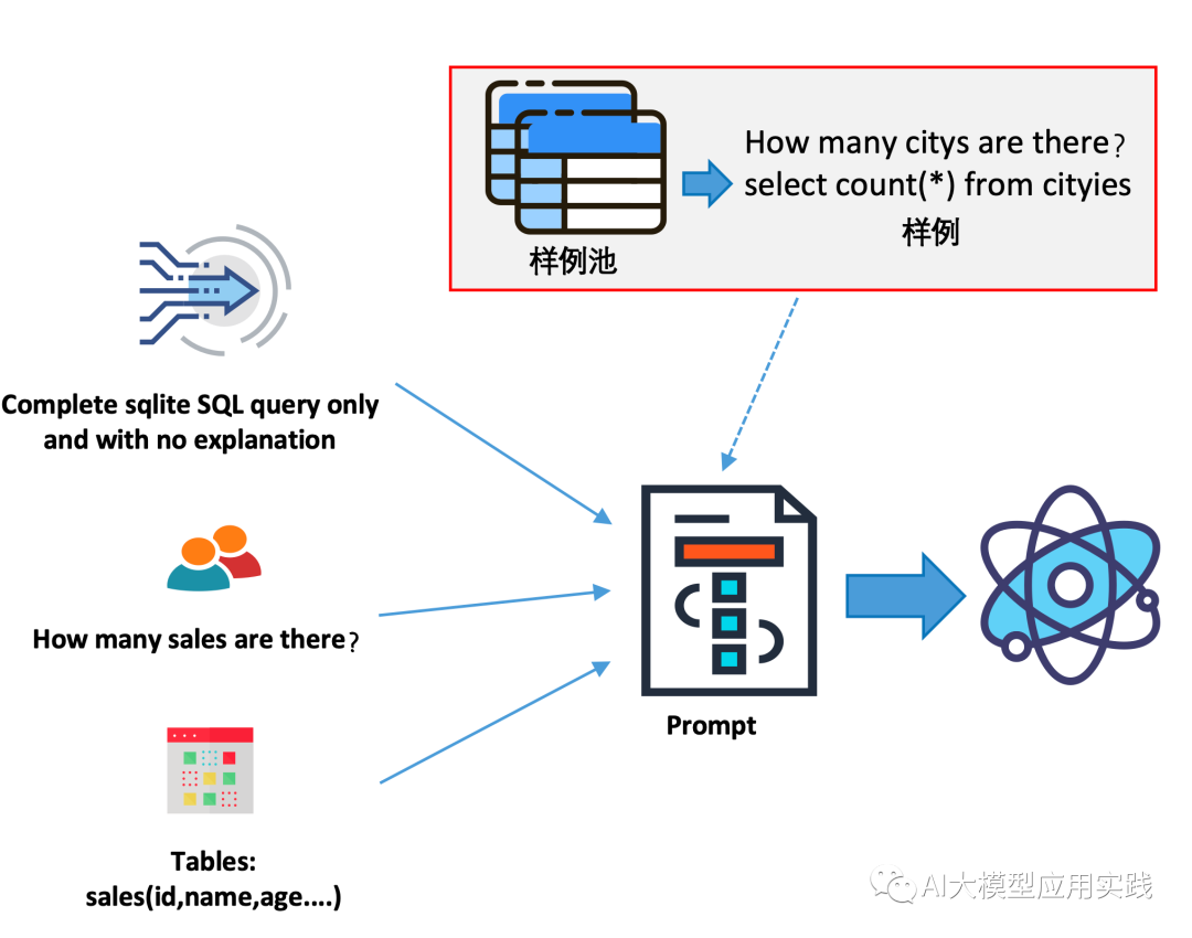 构建Data Agent：探讨企业应用中基于大模型的交互式数据分析及方案【中】 配图 24