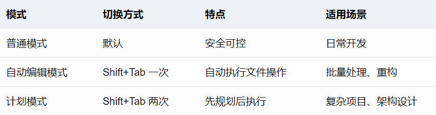 Claude Code万字长文终极指南：AI代理式开发完全手册（建议收藏） 配图 7