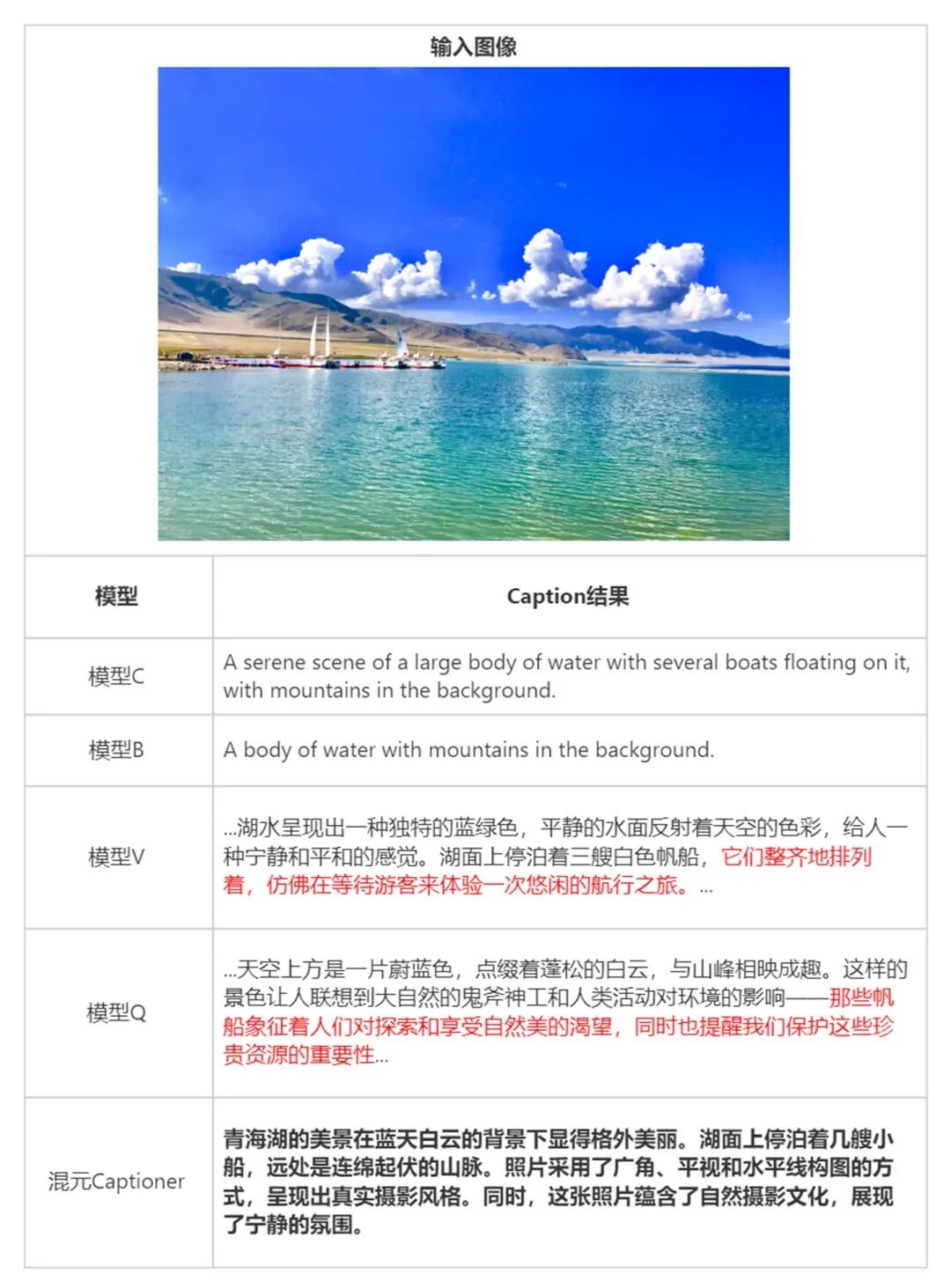 腾讯混元 DiT 推出6G小显存版本，接入Kohya