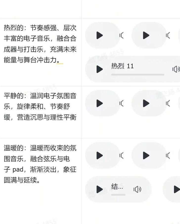我们大胆做了个决定，大会所有音乐bgm由AI生成，这部分预算可以省了！｜Jinqiu Scan 配图 9