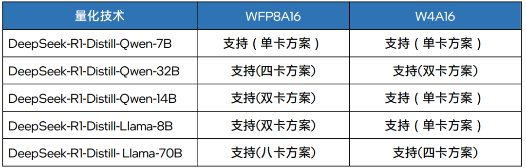 成本打到6万以下 手把手教你用4路锐炫™ 显卡+至强® W跑DeepSeek 配图 15