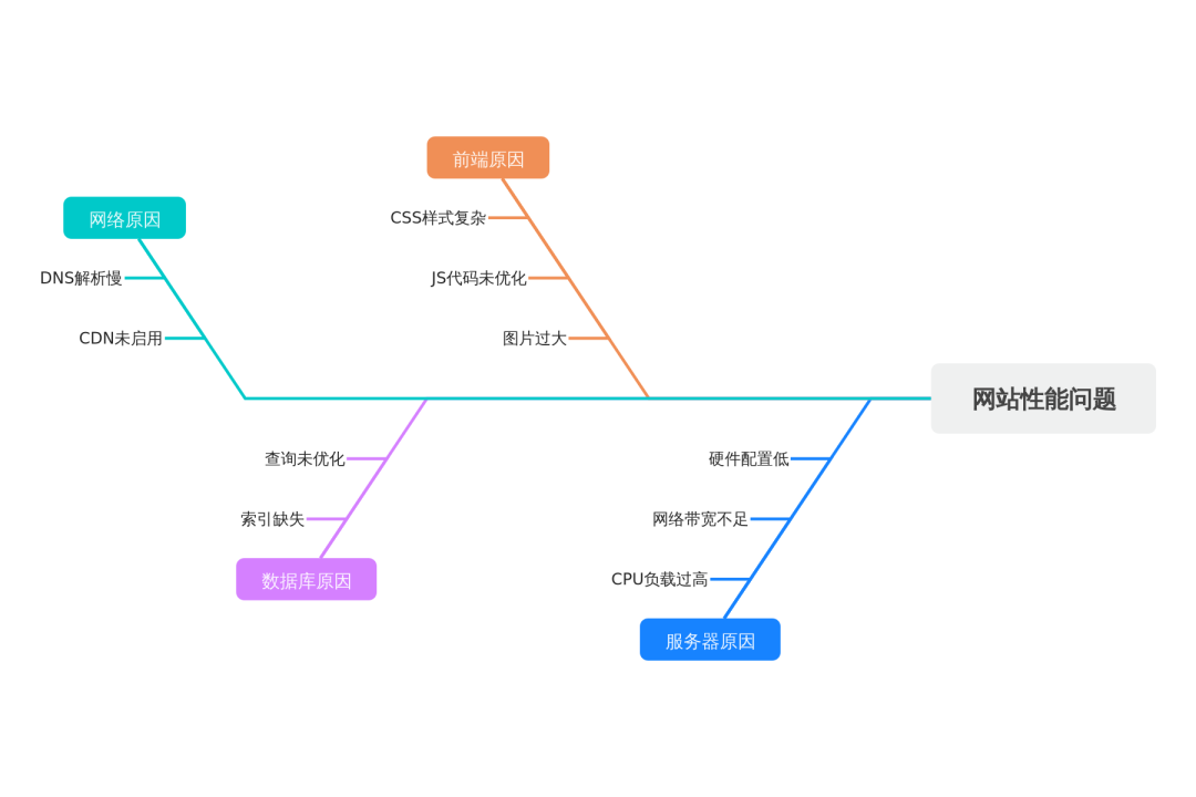 数据可视化：20余种图表类型，让你的数据瞬间"活"起来！ 配图 31