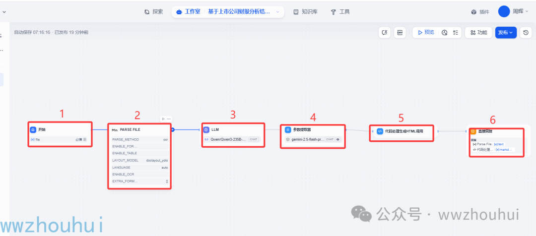 dify案例分享-探秘：AI 怎样颠覆财报分析，打造酷炫 HTML 可视化 配图 6