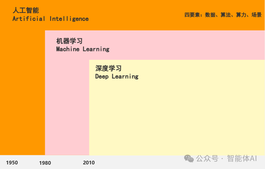 AI产品经理的必备技能与实践：从零构建AI产品 配图 2