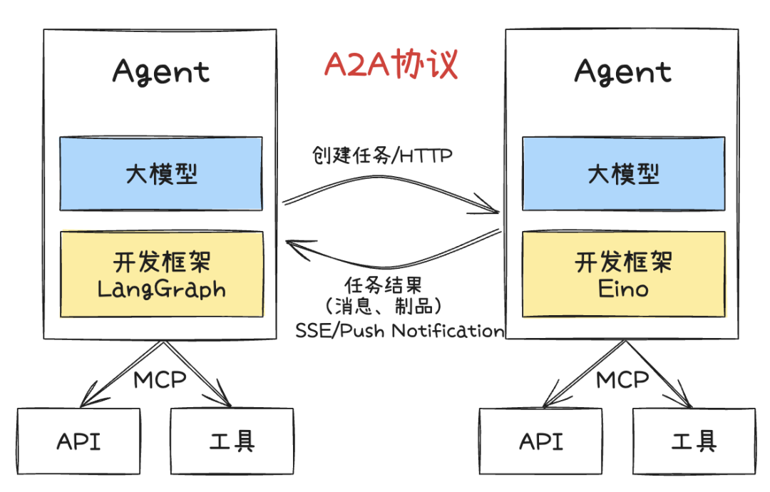 万字长文深入浅出教你优雅开发复杂AI Agent 配图 7
