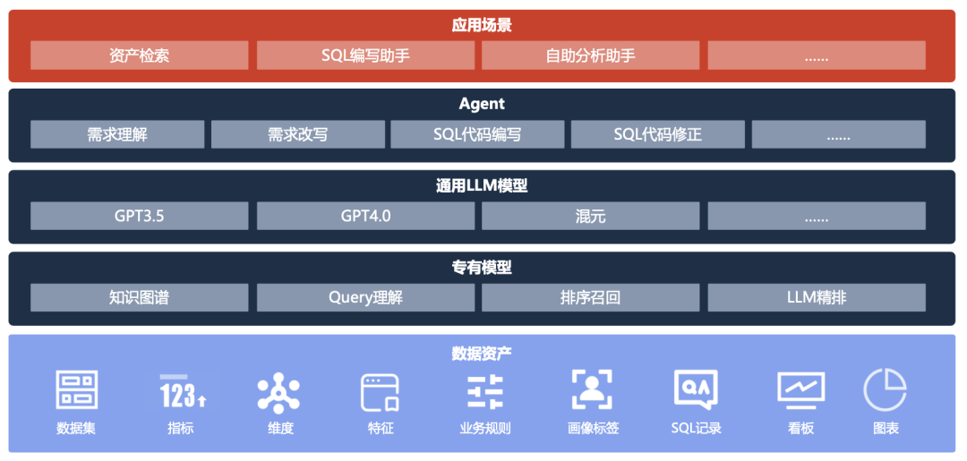 AI 写 SQL 真的靠谱吗？腾讯游戏在 AI + 湖仓一体的实践 配图 9