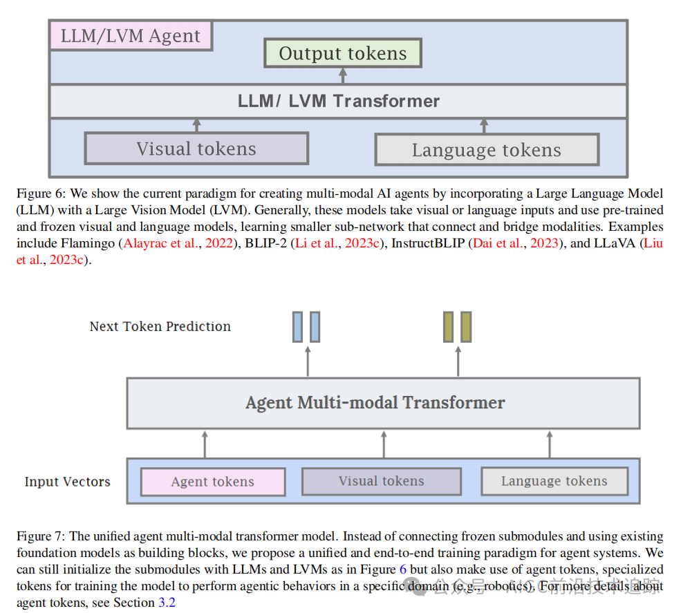 李飞飞：Agent AI 多模态交互的前沿探索 配图 7