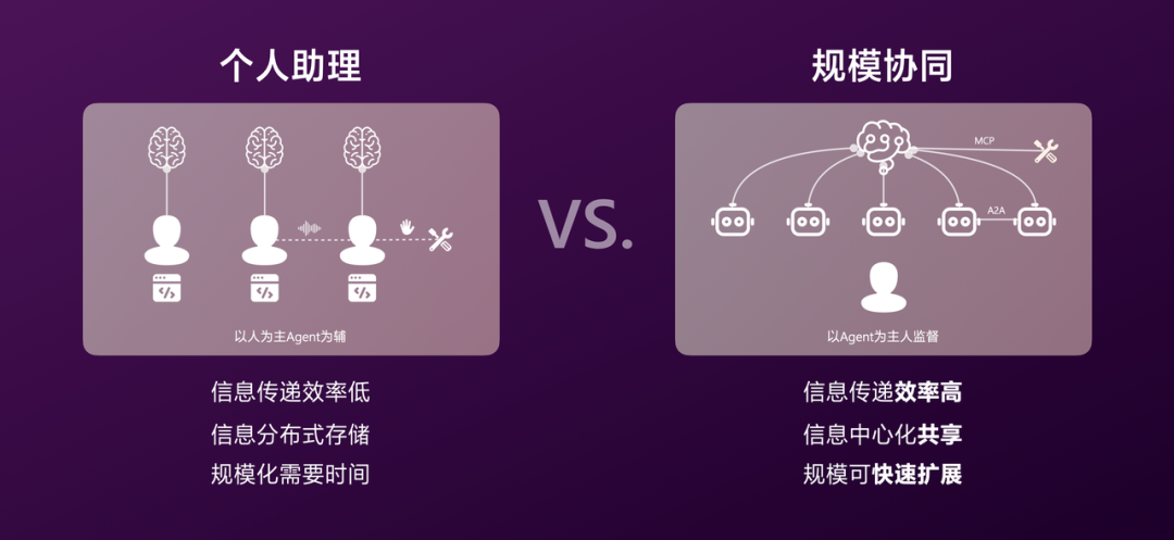 有赞AI研发全流程落地实践 配图 8