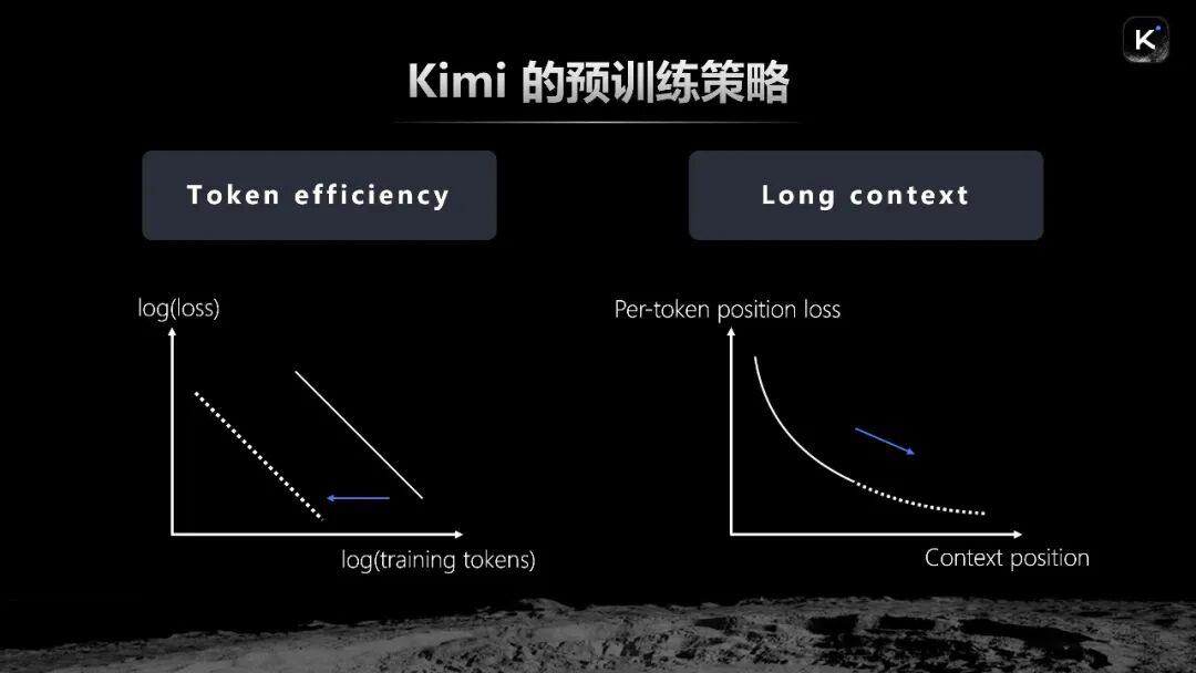 5亿美元融资之后，杨植麟首次深度分享Kimi的技术重点（含演讲全文） 配图 4