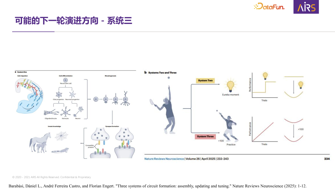 大规模元学习：下一代自主学习智能体的关键技术研究 配图 16