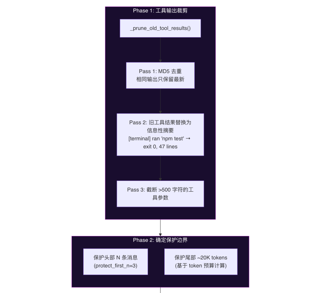 OpenClaw与Hermes：源码里的 AI Agent 架构知识大复盘 配图 48