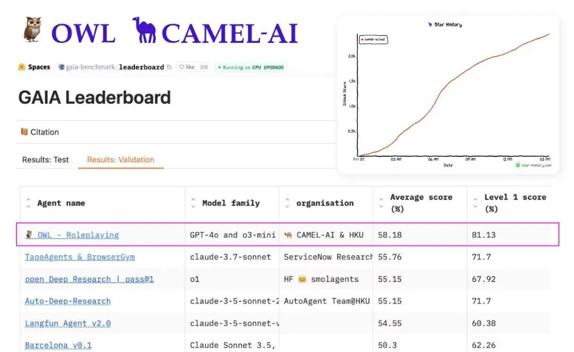 CAMEL-AI Blog｜OWL调用MCP Toolkit实践 配图 4