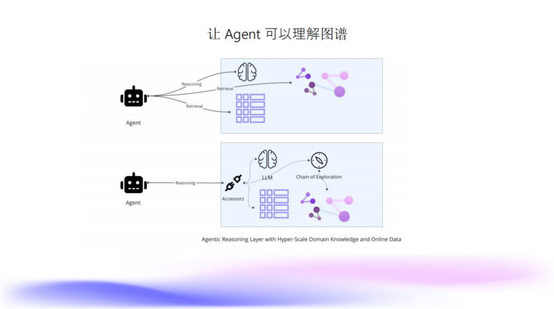 NebulaGraph + LLM 处理风控知识图谱的探索和实践 配图 10