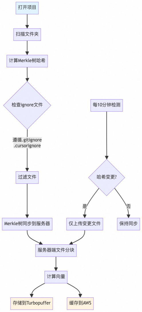 AI Coding 长文分享：如何真正把工具用起来，从原理到实践 配图 6